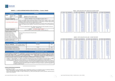 Renouvellement licences 2020/2021