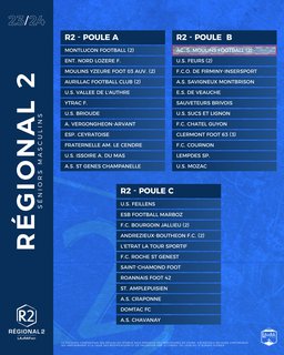 Composition des poules de Laurafoot 2023-2024